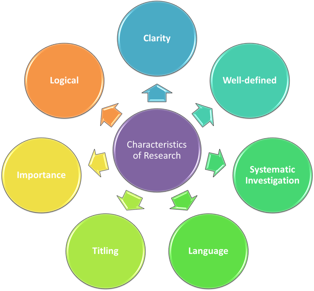 What Are The Characteristics Of High Quality Learning Environments