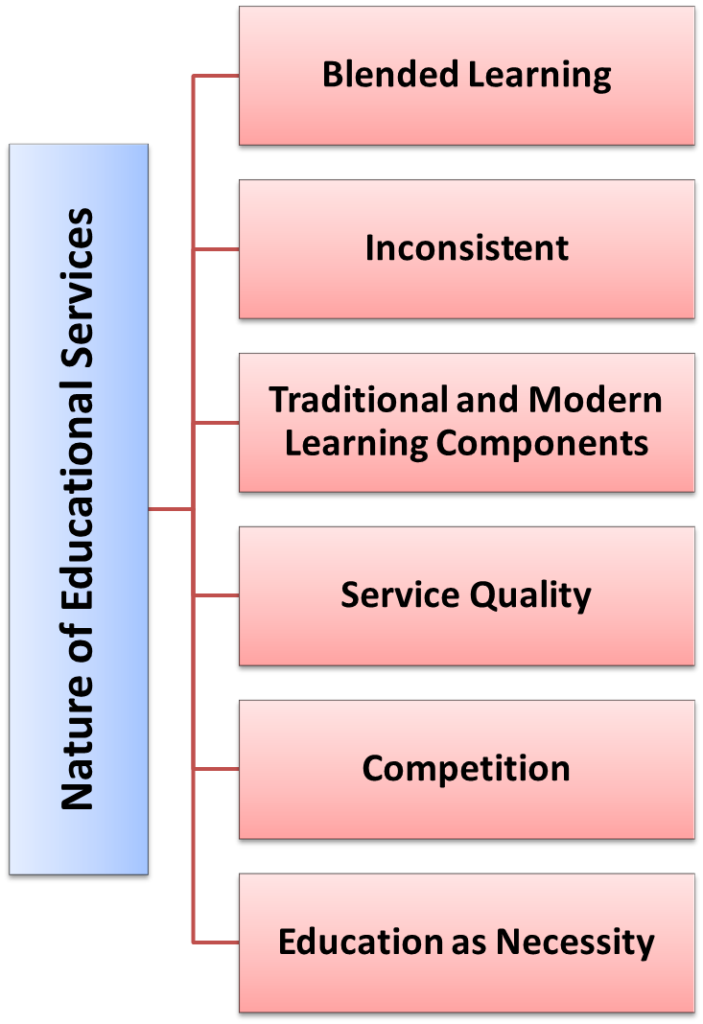 what-are-educational-services-nature-types-importance-study-book-page