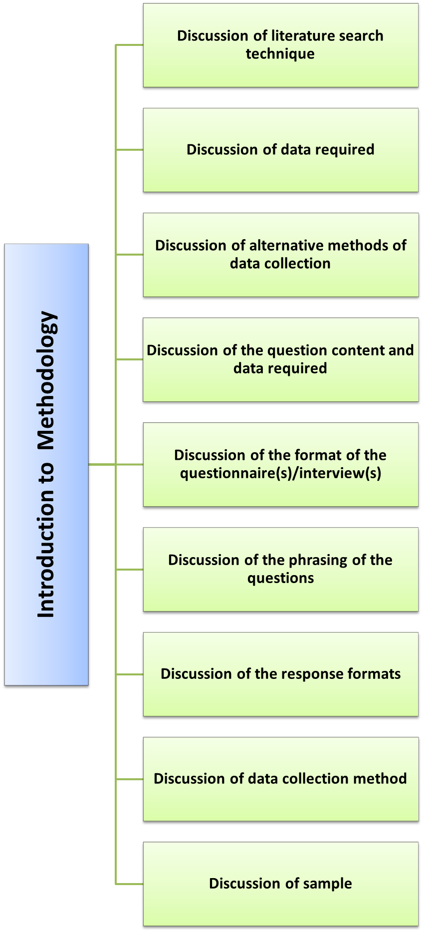 How to Write a Project Report Explanation & Steps