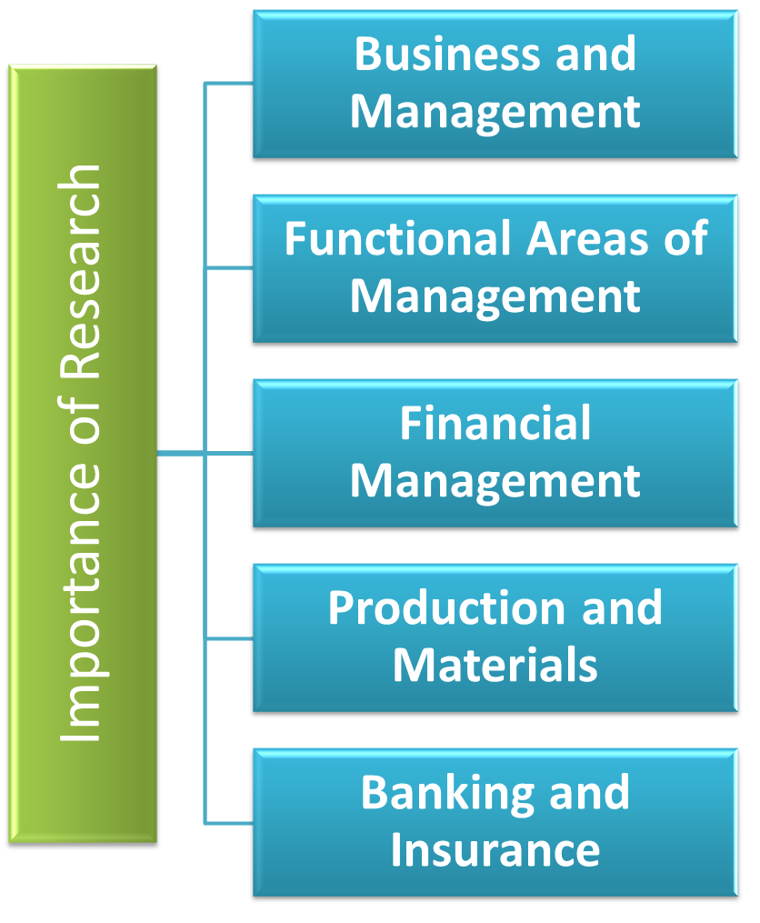 research meaning importance