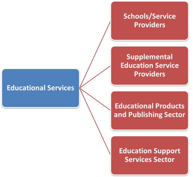 what-are-educational-services-nature-types-importance-study-book-page