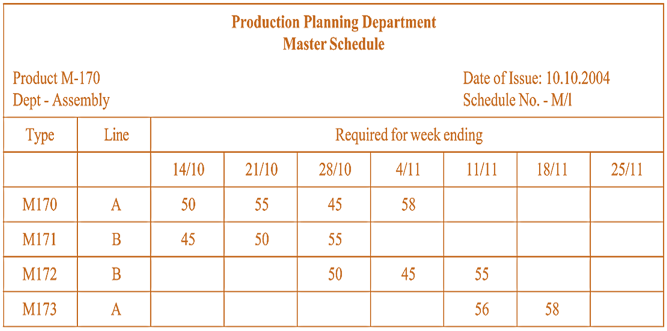 What is Production Planning