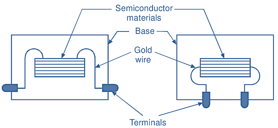 What is Semiconductor Strain Gauge