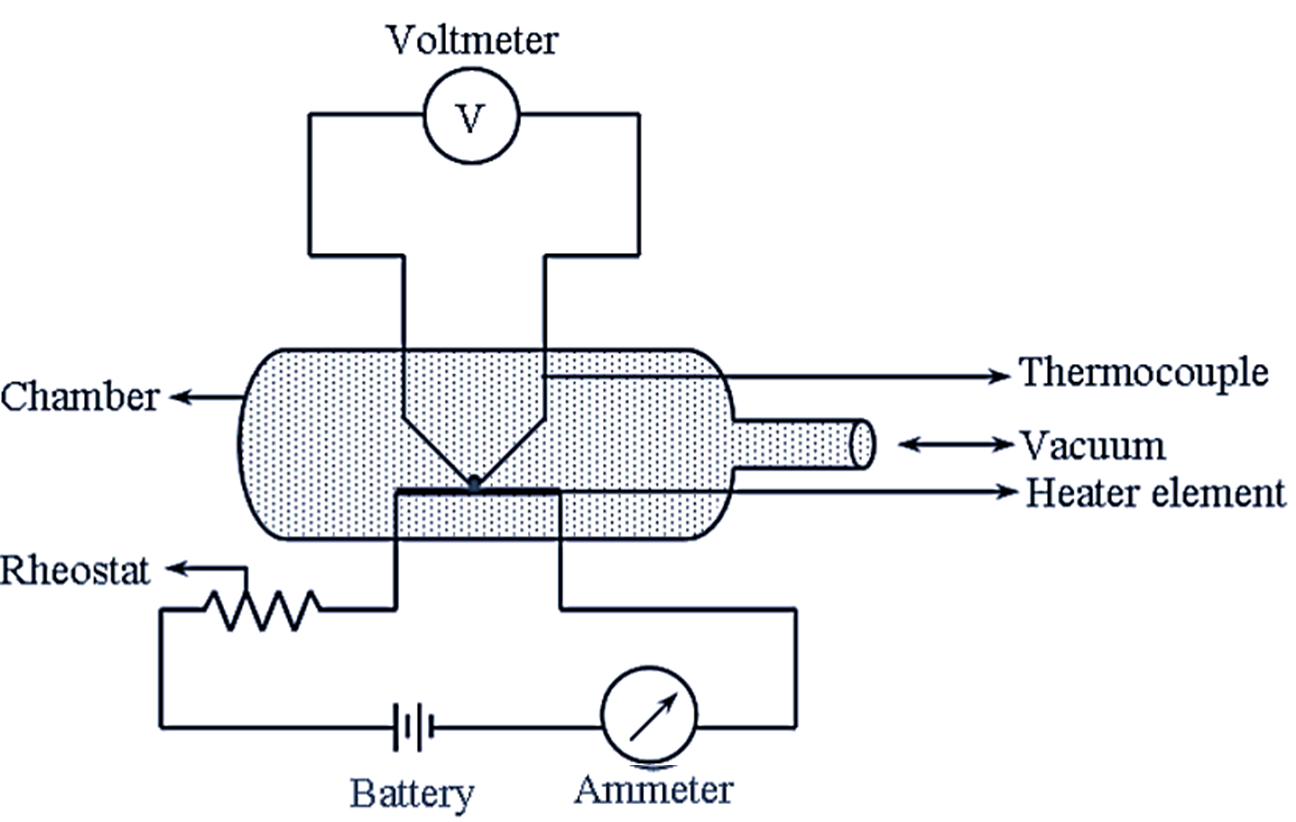 what-is-thermocouple-vacuum-gauge-or-thermocouple-conductivity-gauge