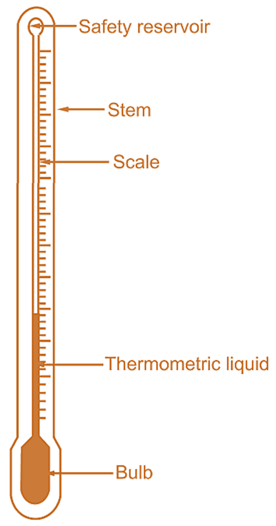 simple thermometer drawing