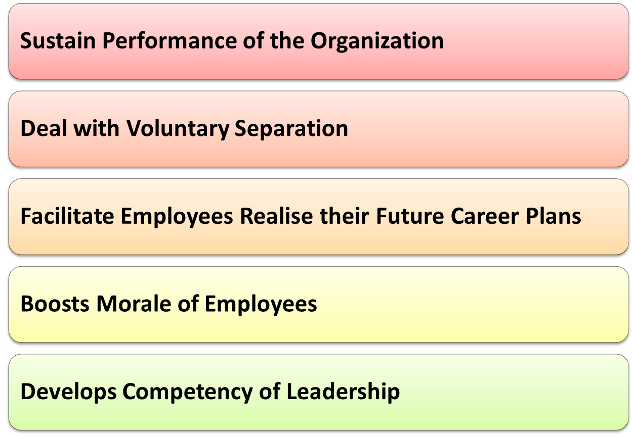 Objectives of Succession Planning