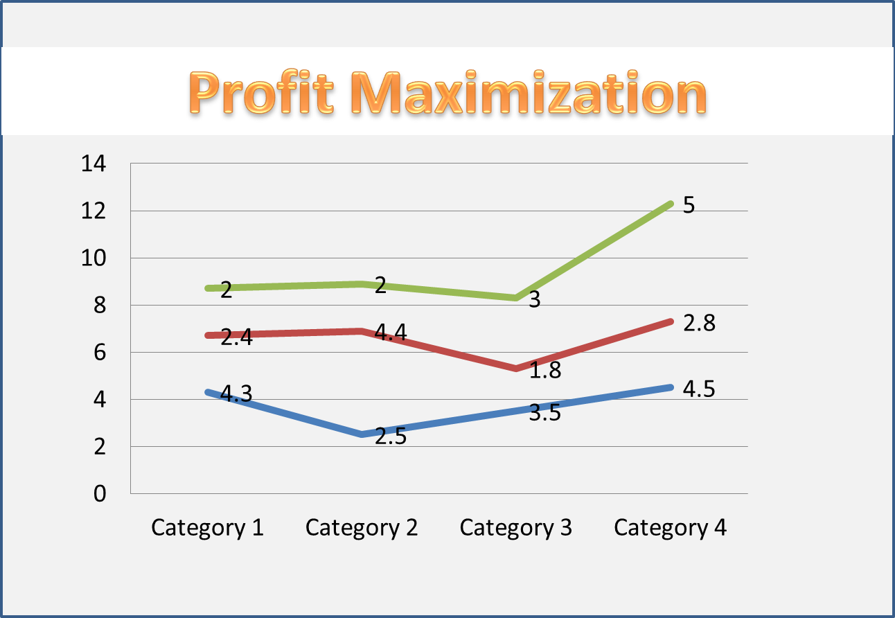 Profit Maximization