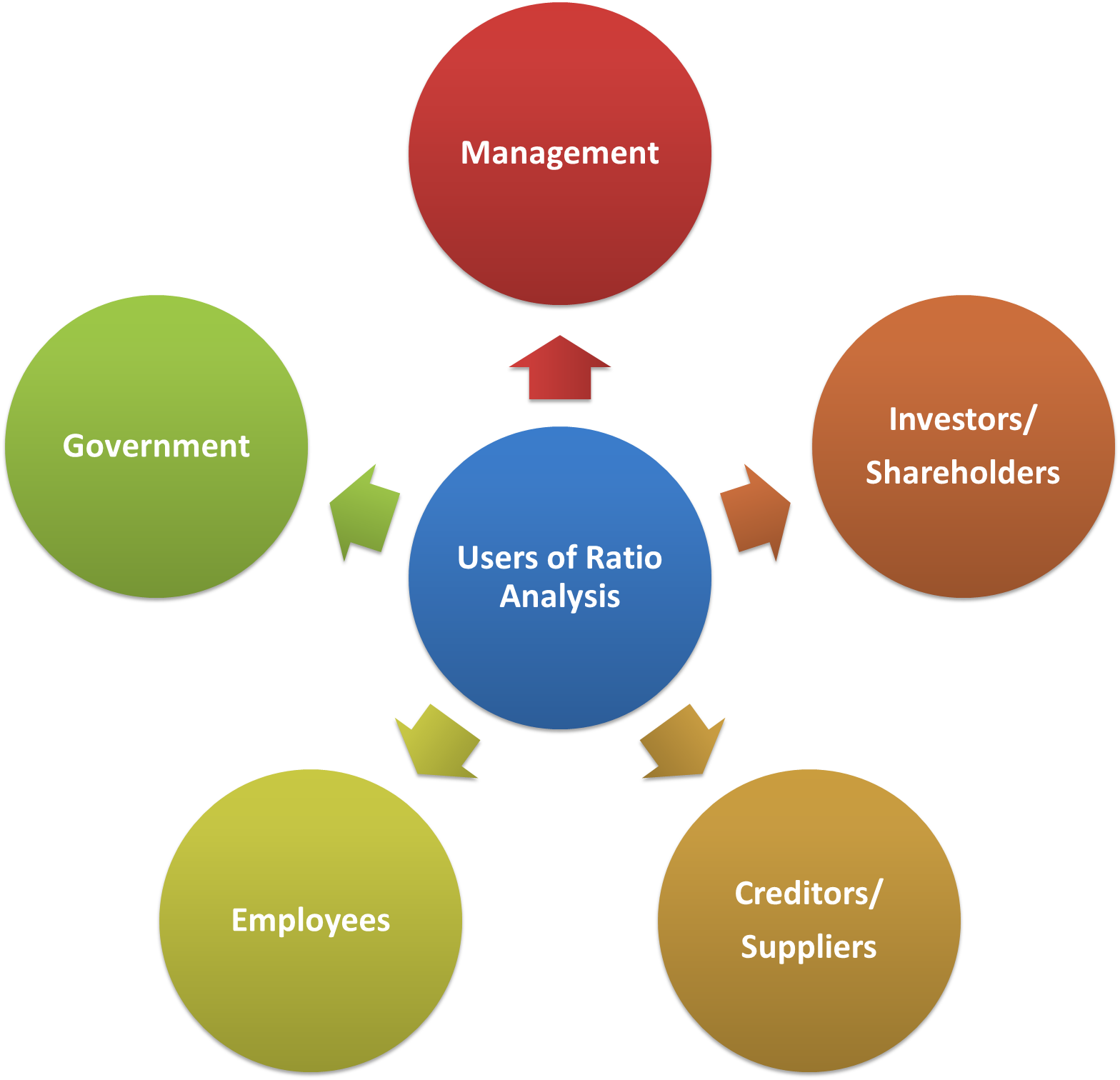 what-is-ratio-analysis-meaning-users-limitations-advantages