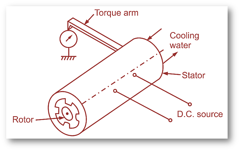 What is Eddy Current Dynamometer? Working, Diagram, Construction ...
