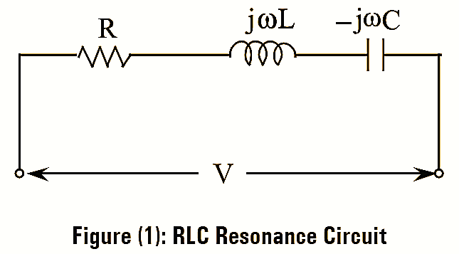 Series Resonance Circuit Diagram, Derivation, Formula & Resonant Frequency