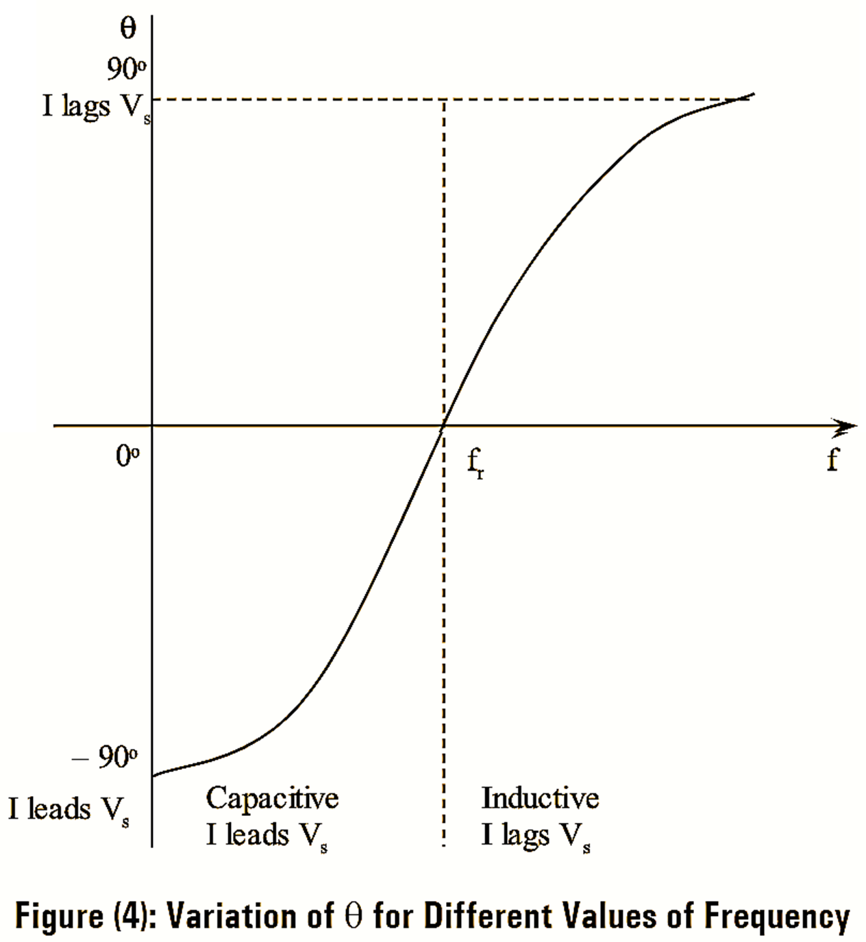 Series Resonance Circuit Diagram