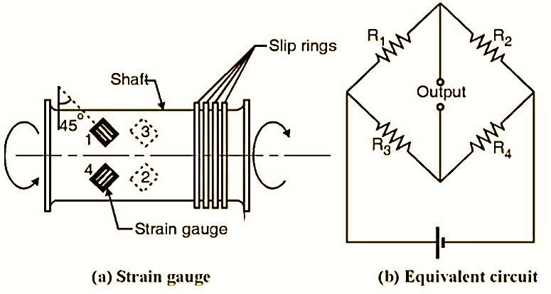 Strain Gauge Transmission Dynamometer