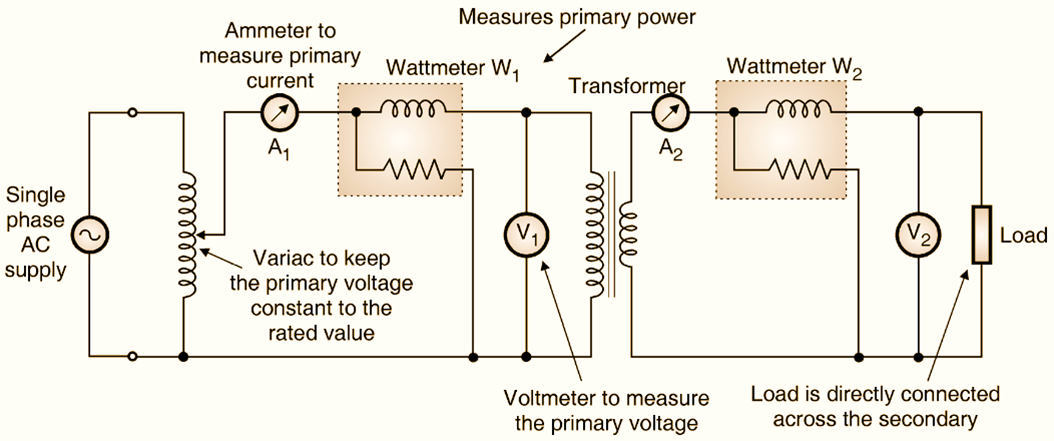 What is Direct Loading Test on Transformer