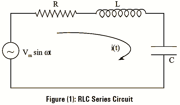 What Is Series Resonance Circuit