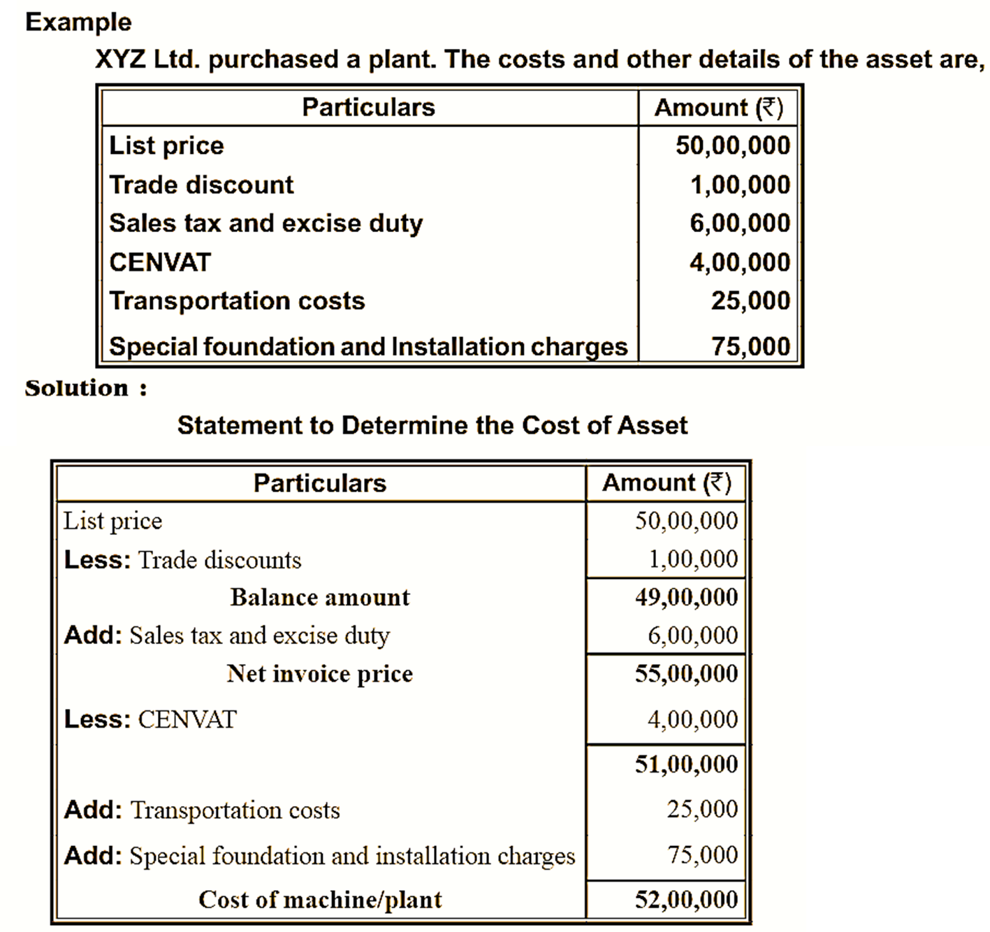 What is Fixed Assets Meaning, Definition & Importance