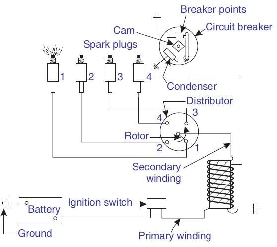 Battery Ignition System