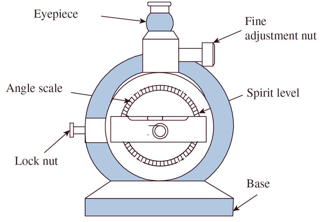 Clinometer