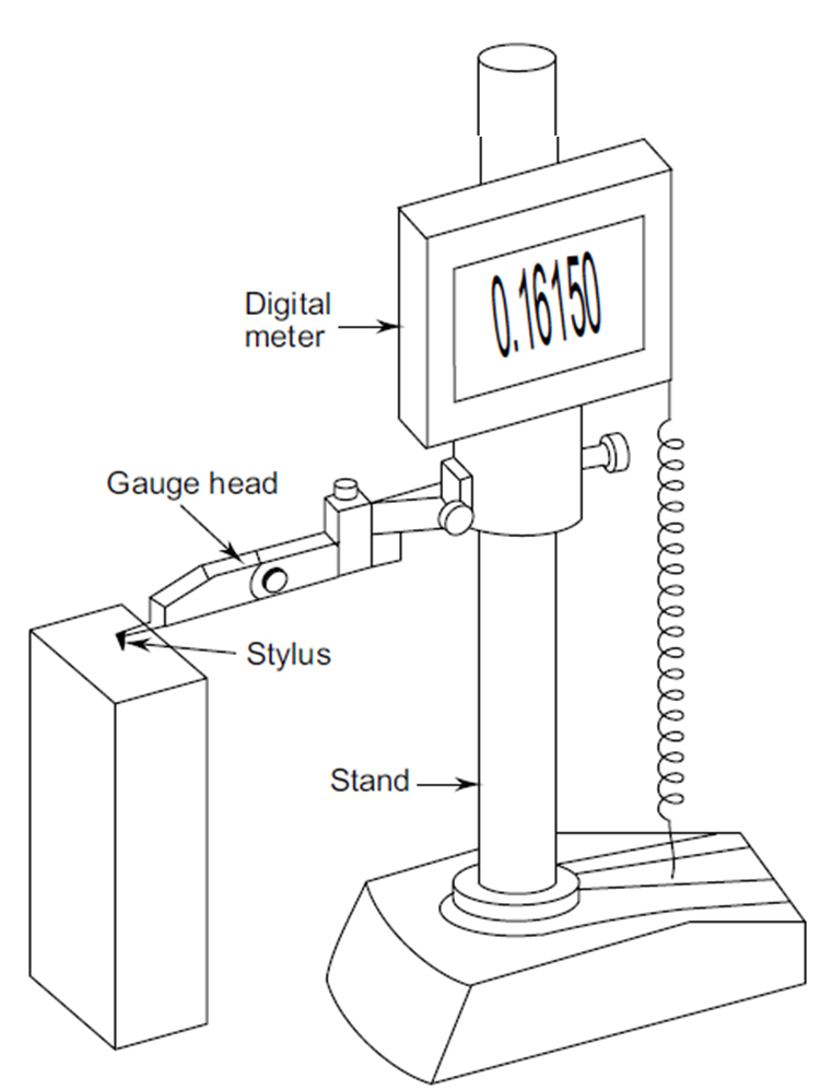 Digital Height Gauge