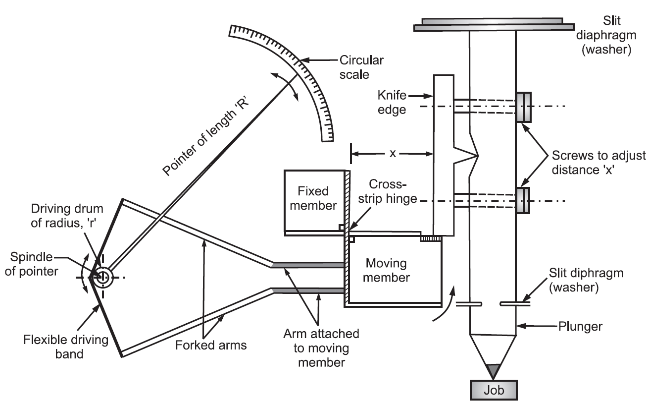 Sigma Comparator