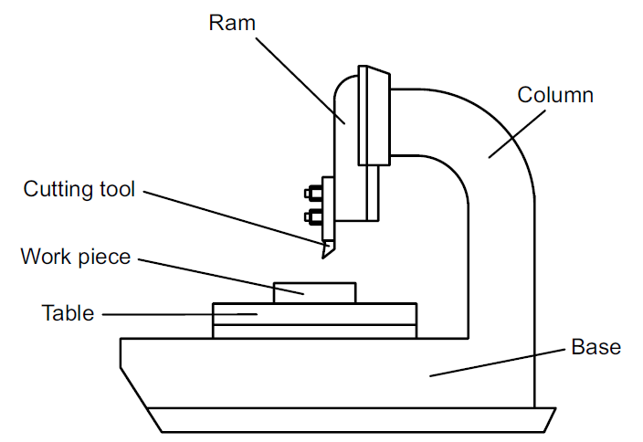 Slotter Machine