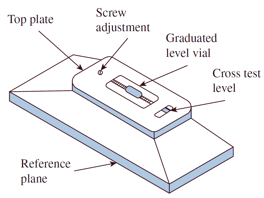 Spirit level