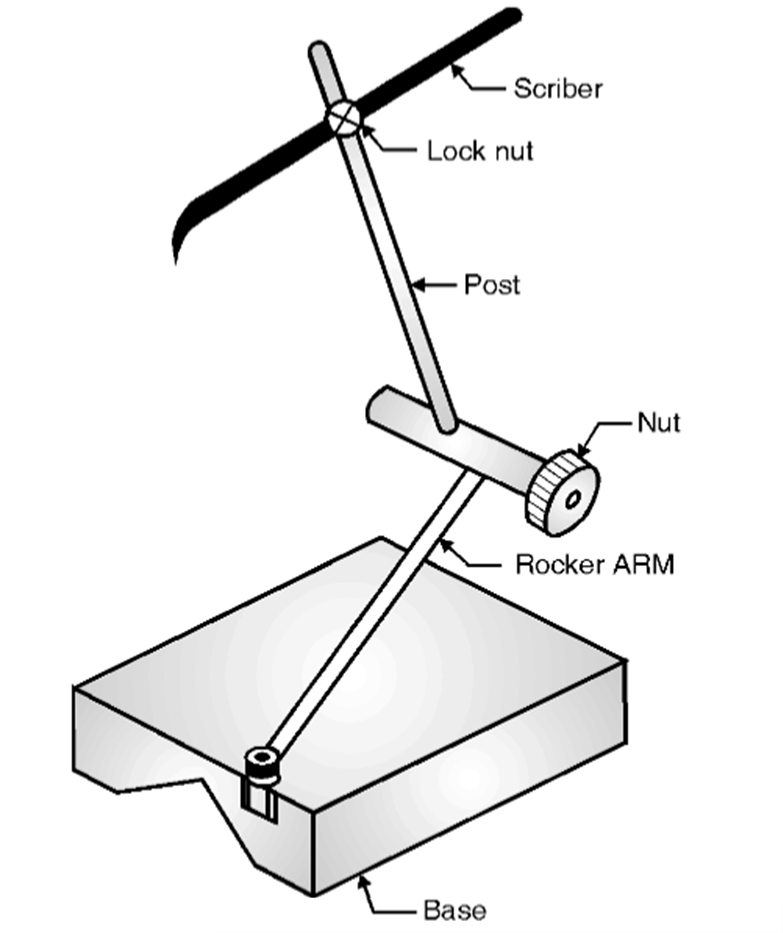 Universal Surface Gauge