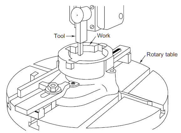 Working of a Slotter Machine