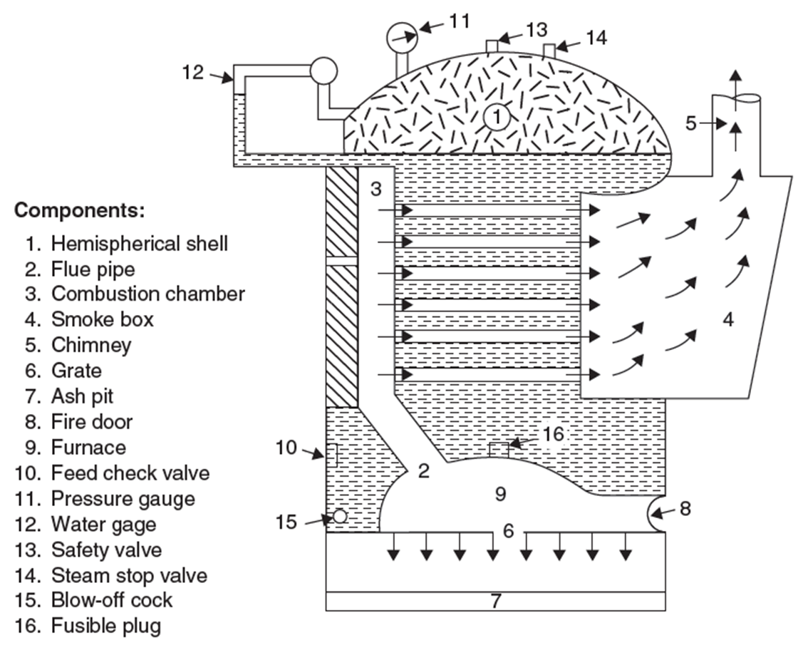 Cochran Boiler