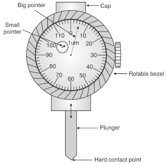 Dial Gauge