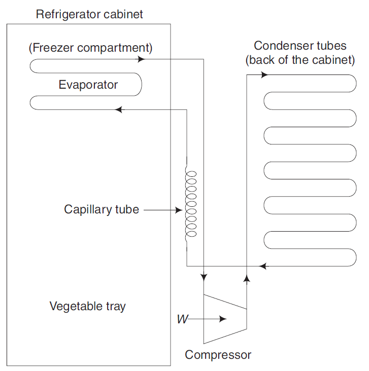 Domestic refrigerator