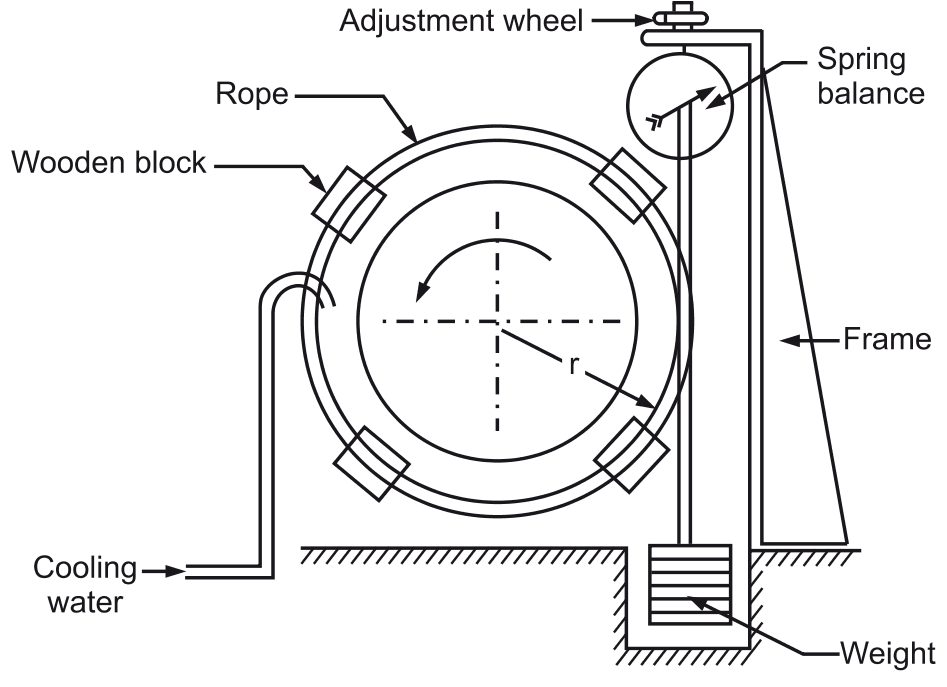 Rope Brake Dynamometer