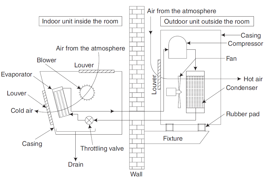 Split air conditioner