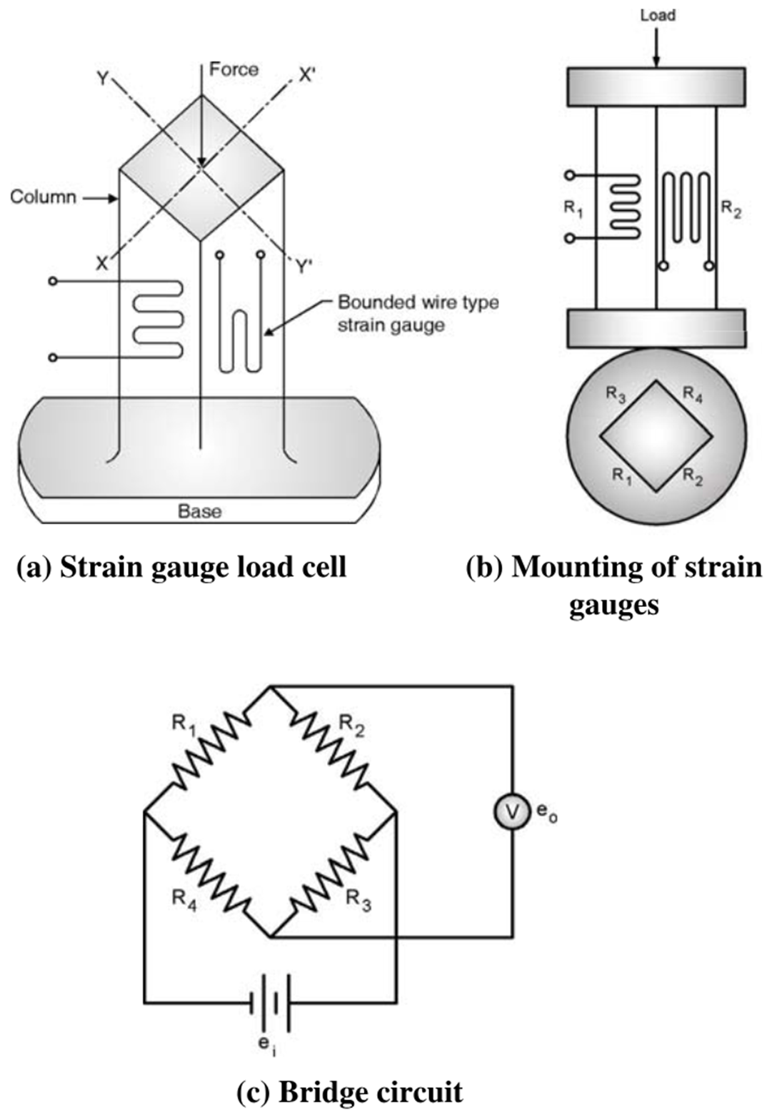 Strain Gauge Load Cell