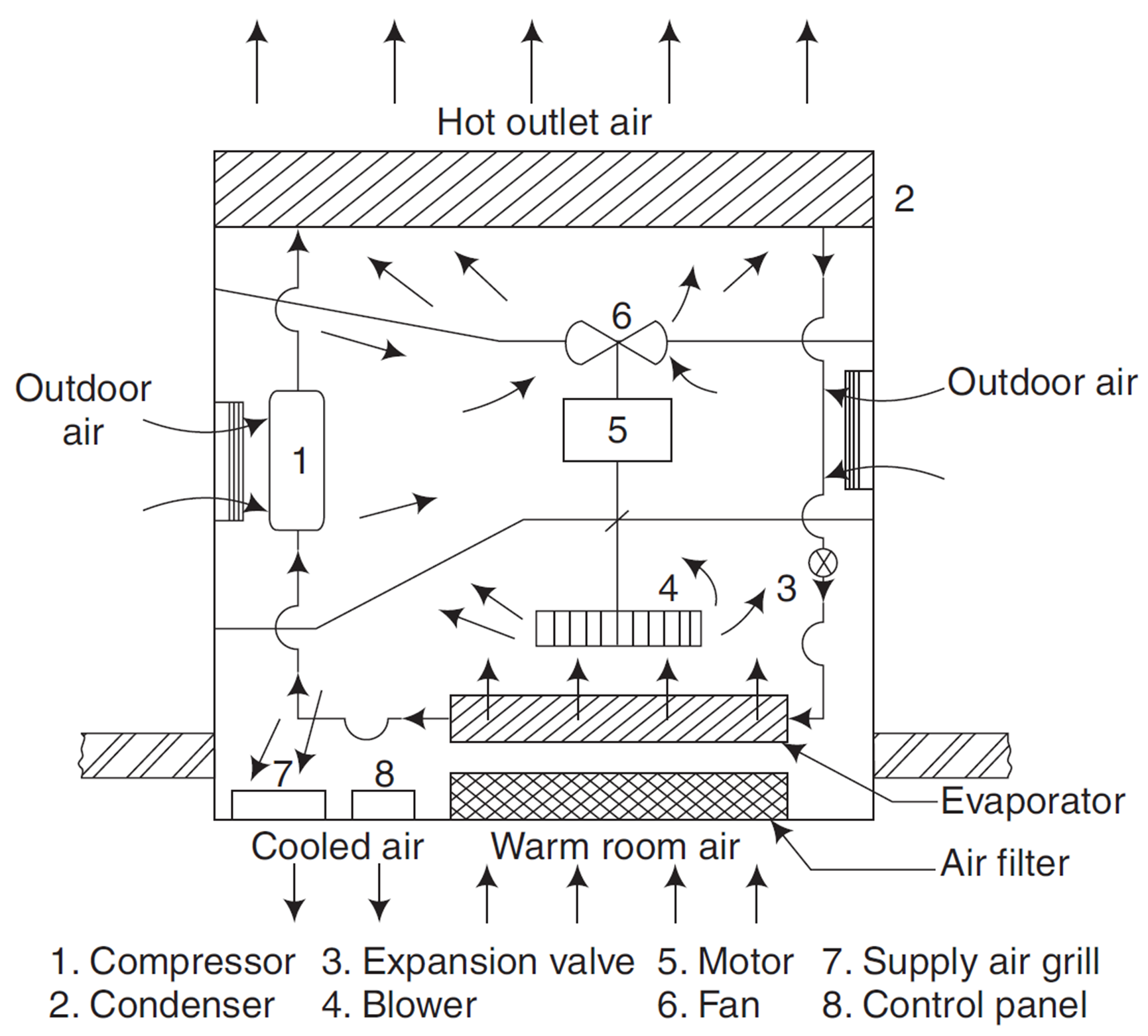 Window Air Conditioner