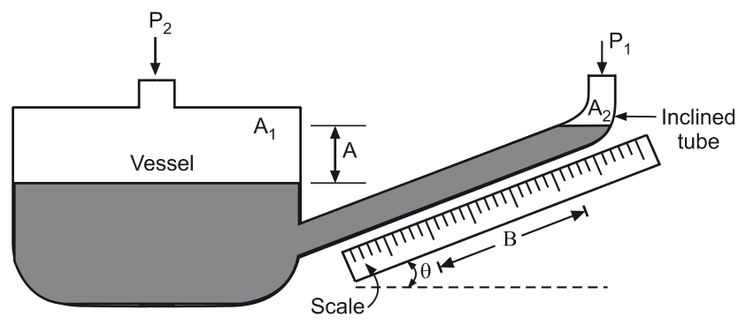 inclined manometer