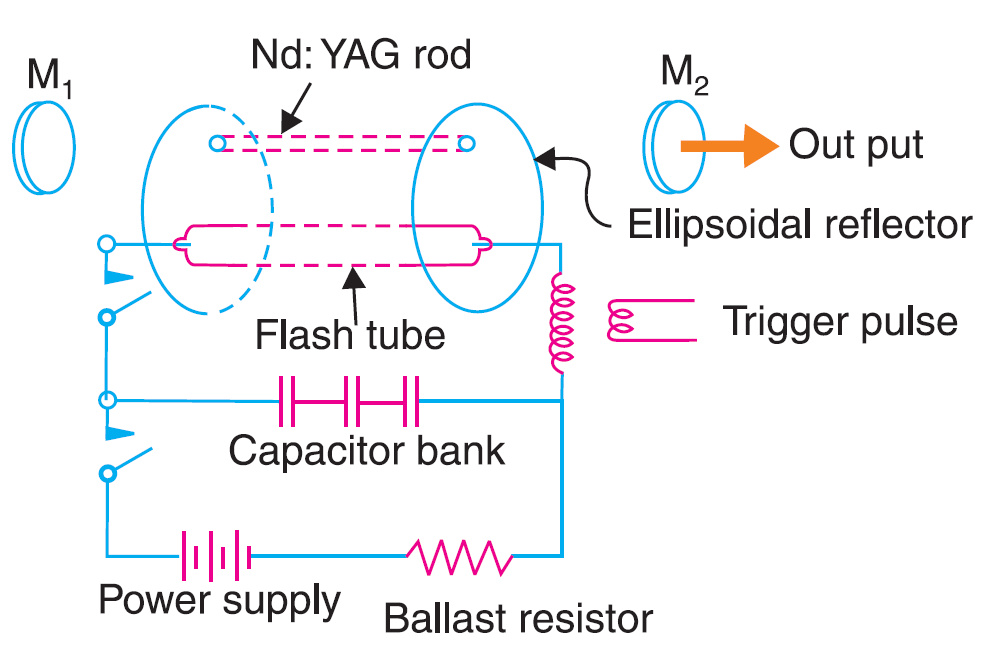 nd yag laser