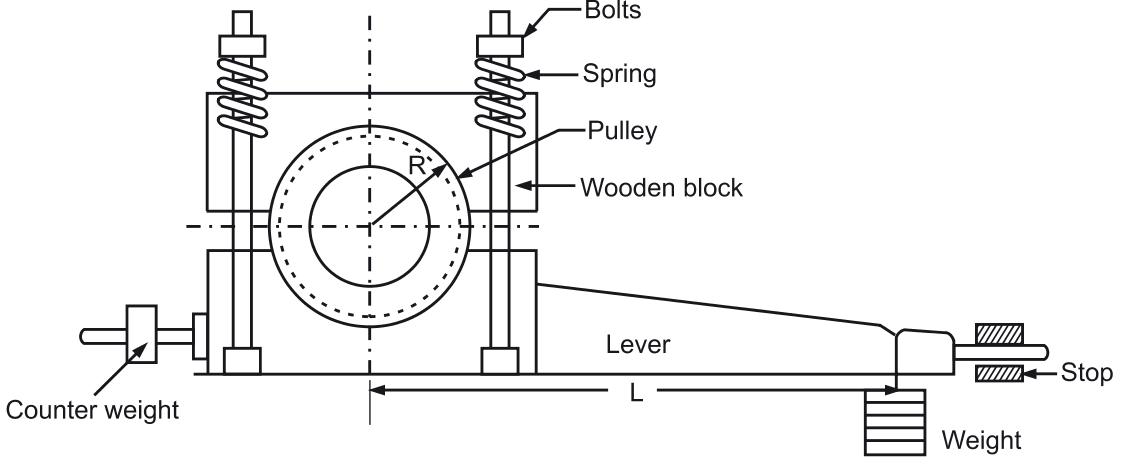 prony brake dynamometer