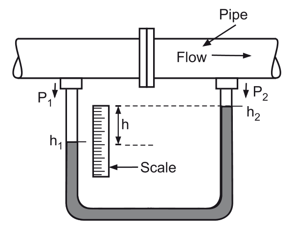 U Tube Manometer